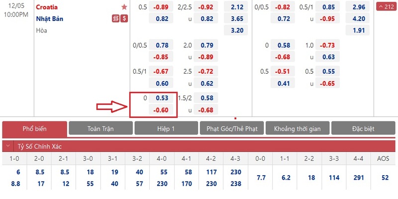 Nắm bắt biến động sẽ mang đến gợi ý chọn kèo