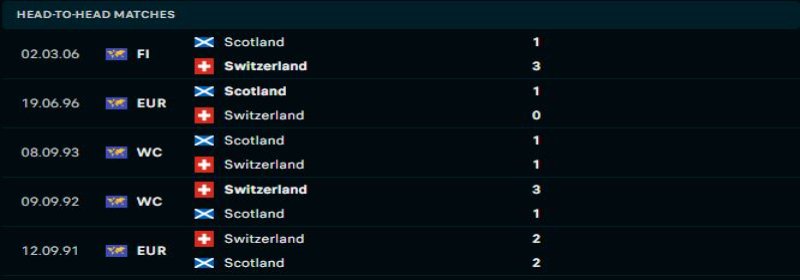 Thụy Sĩ sẽ duy trì ưu thế đối đầu