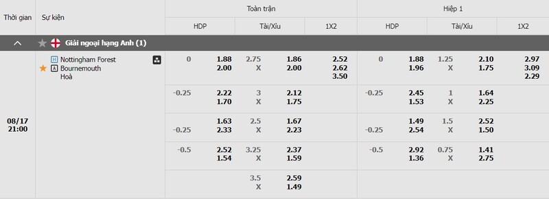 Bảng kèo Nottingham vs AFC Bournemouth