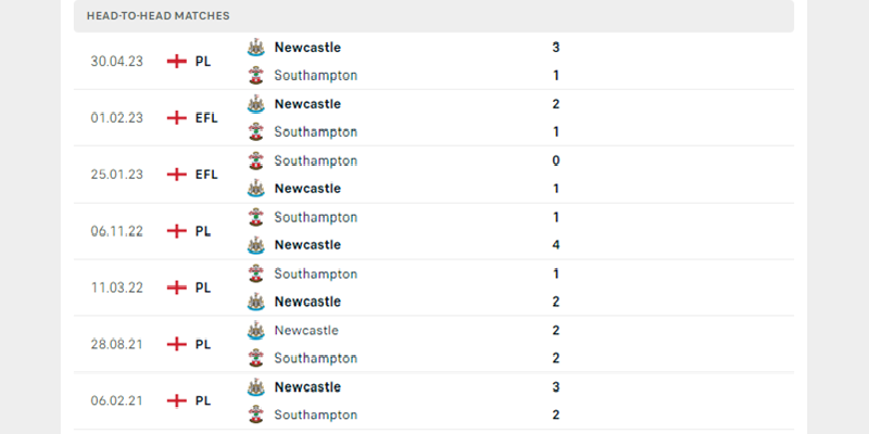 Newcastle vs Southampton đang không có lịch sử đối đầu cân bằng